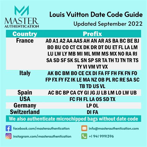 fl date code louis vuitton